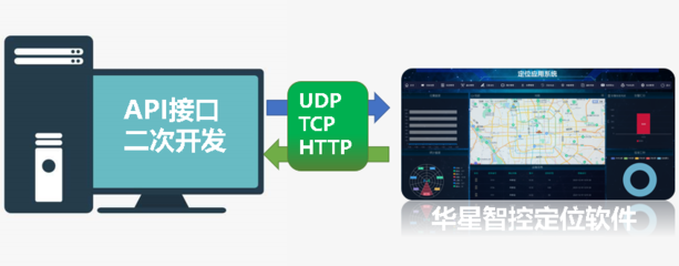 工廠人員定位系統(tǒng) 企業(yè)軟件開發(fā)的關(guān)鍵應(yīng)用與價值