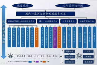 資源集聚助推沈陽國際軟件園產(chǎn)業(yè)發(fā)展——企業(yè)軟件開發(fā)的創(chuàng)新引擎