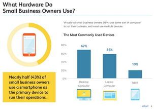 2016年SaaS行業的7大趨勢 企業軟件開發的革新之路