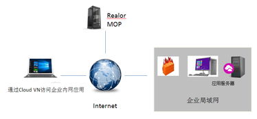 瑞友天翼 打造企業(yè)級虛擬化整體解決方案的領(lǐng)導(dǎo)者