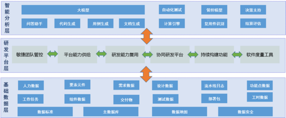 四川省大數(shù)據(jù)中心與企業(yè)發(fā)展視角下的企業(yè)軟件開發(fā)新趨勢