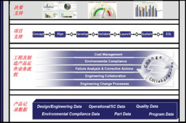 研發(fā)管理體系與PDM/PLM企業(yè)軟件開(kāi)發(fā)