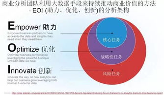 硅谷大咖說(shuō) 超越大數(shù)據(jù)，以商業(yè)分析與數(shù)據(jù)科學(xué)驅(qū)動(dòng)企業(yè)價(jià)值實(shí)現(xiàn)